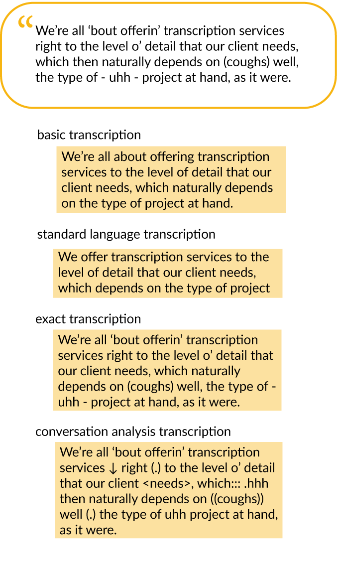 We’re all ‘bout offerin’ transcription services right to the level o’ detail that our client needs, which then naturally depends on (coughs) well, the type of - uhh - project at hand, as it were.   basic transcription We’re all about offering transcription services to the level of detail that our client needs, which naturally depends on the type of project at hand. standard language   transcription We offer transcription services to the level of detail that our client needs, which depends on the type of project at hand.   exact transcription We’re all ‘bout offerin’ transcription services right to the level o’ detail that our client needs, which naturally depends on (coughs) well, the type of - uhh - project at hand, as it were.   conversation analysis transcription We’re all ‘bout offerin’ transcription services ↓ right (.) to the level o’ detail that our client <needs>, which::: .hhh then naturally depends on ((coughs)) well (.) the type of uhh project at hand, as it were.